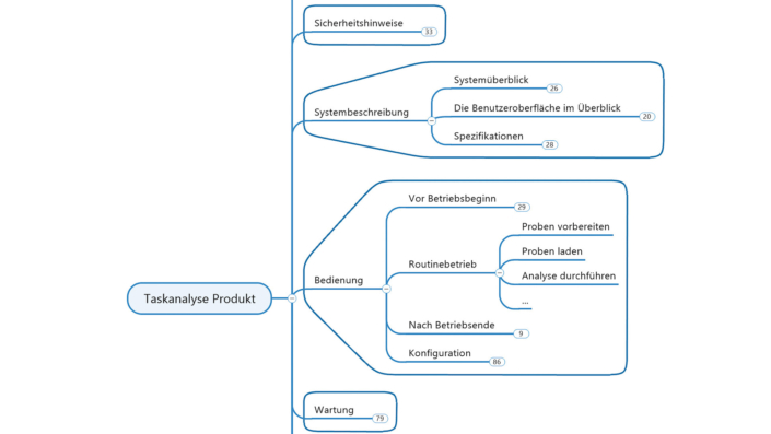 Anleitung – Bedienungsanleitungen Zum Ausdrucken – IAUXL